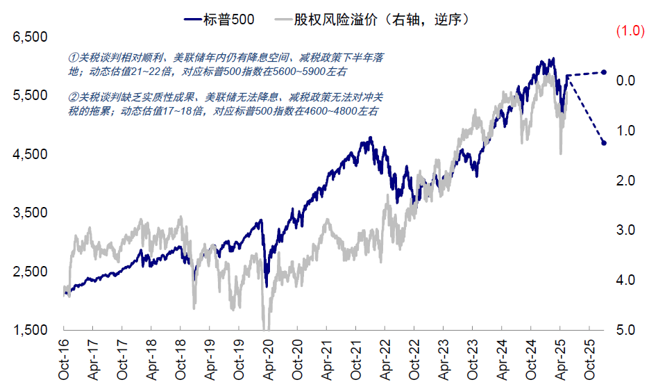 中金：中美关税“降级”的资产含义 - 图片9