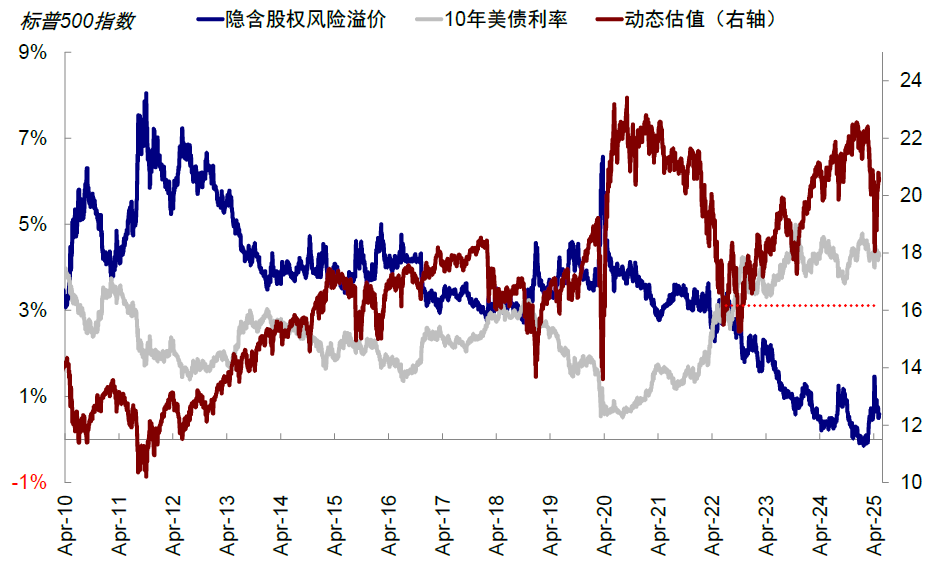 中金：中美关税“降级”的资产含义 - 图片6