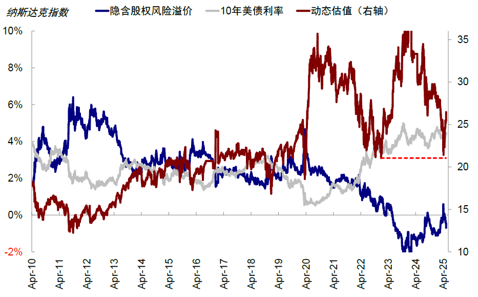 中金：中美关税“降级”的资产含义 - 图片7