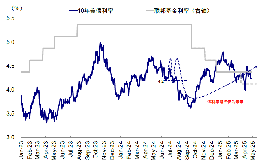 中金：中美关税“降级”的资产含义 - 图片13