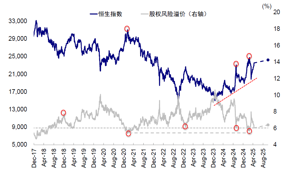 中金：中美关税“降级”的资产含义 - 图片11