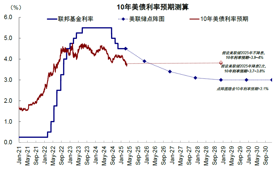 中金：中美关税“降级	”的资产含义 - 图片12